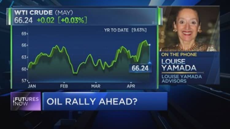 Yamada: The charts are showing an oil rally ahead