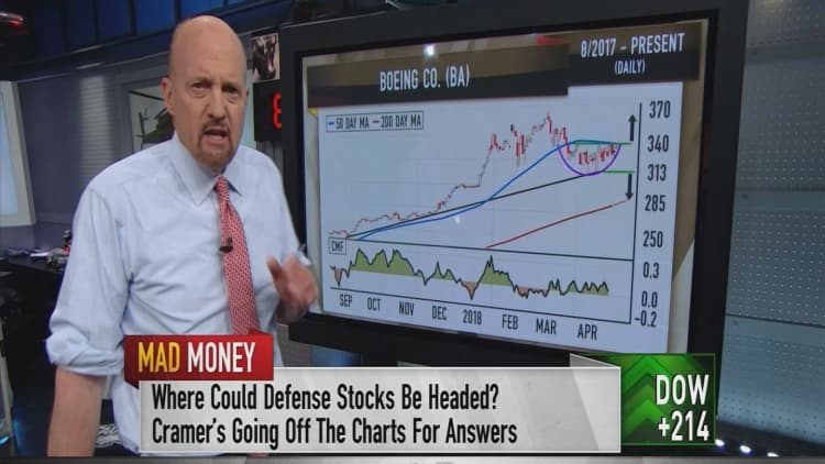 Cramer's charts show political worries can boost top defense stocks like Boeing