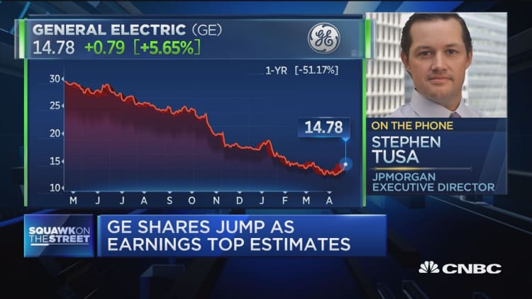 Analyst maintains 'sell' on GE despite earnings beat. Here's why