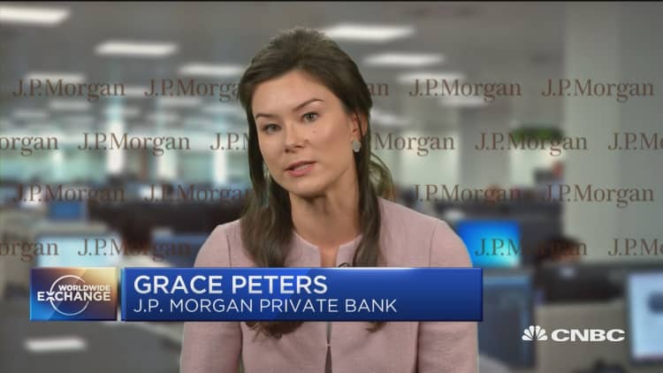JP Morgan Private Bank:  Rising bond yields a risk to stocks, but not yet