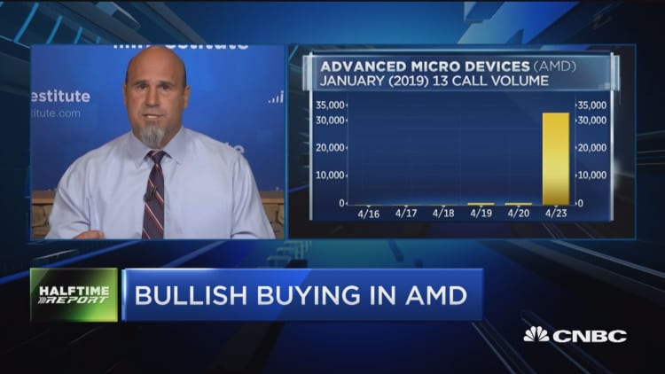 Bulls bet on AMD, this financial play