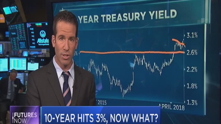 Rising rates are giving the market an identity crisis, says technician