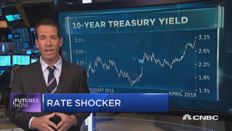 Stock markets are grappling with how to handle higher rates, strategist says