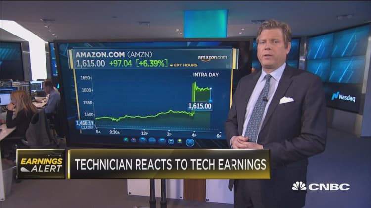 Technician gives instant big tech earnings analysis