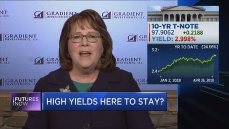 This market-led rate increase is not a worry for markets, analyst says