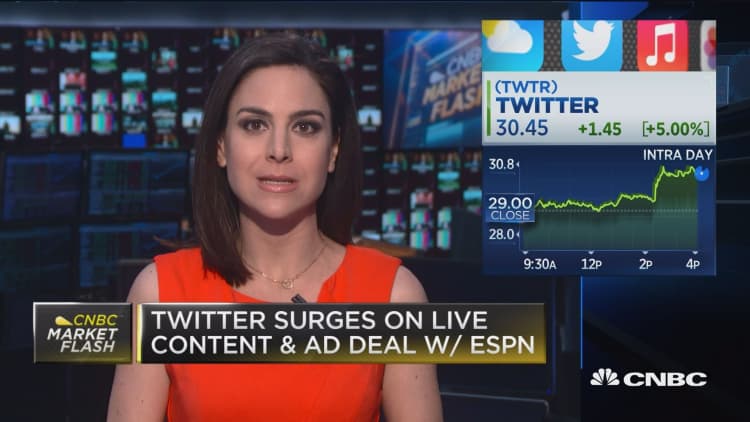 Twitter surges on live content, ad deal with ESPN