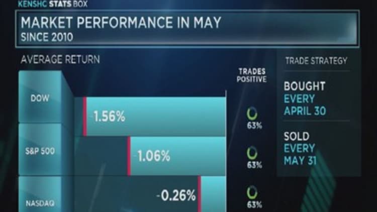 These major indices could lose more than 1% in May