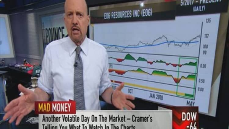 Cramer's charts signal strength ahead for energy and industrial stocks like General Electric