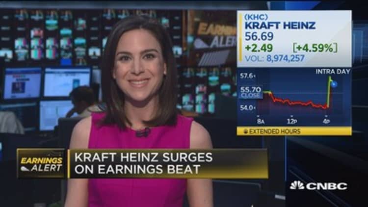 Kraft Heinz surges on earnings beat