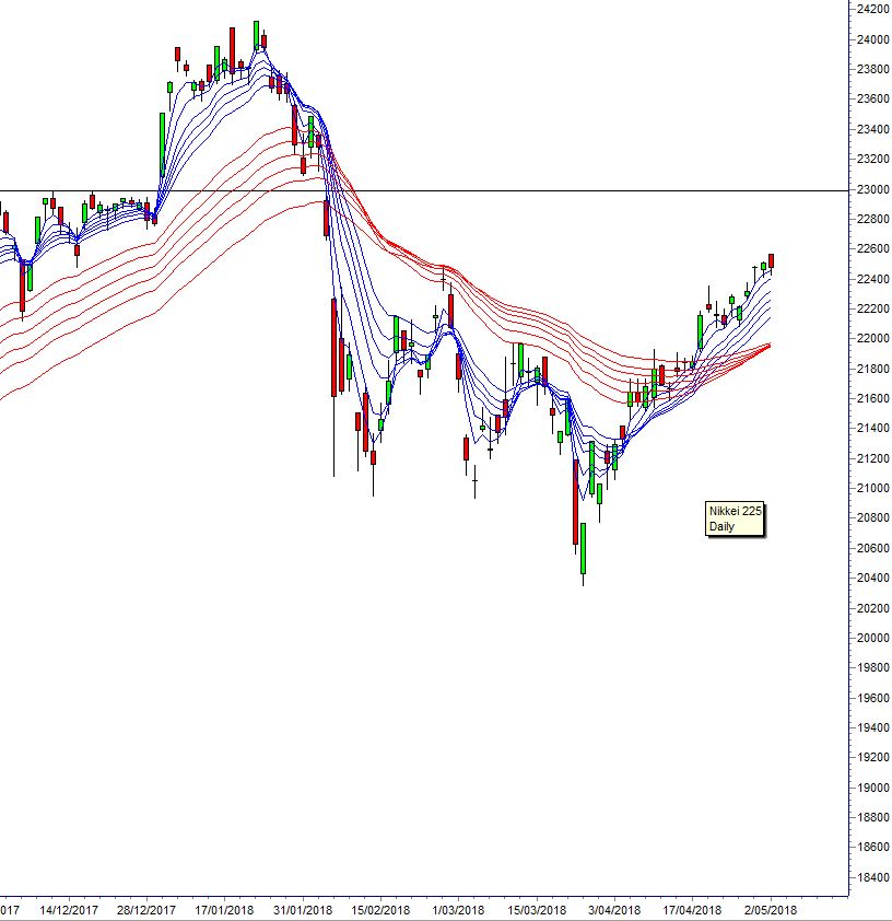 Nikkei 225 Real Time Chart
