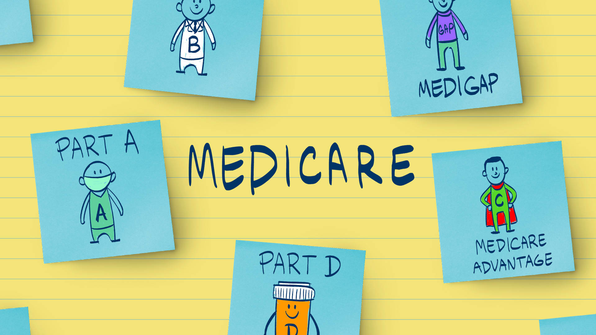 Medicare coverage explained