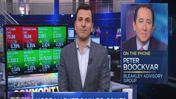 Futures Now: We could retest February lows as the Fed sticks to its rate hike plans, says Peter Boockvar