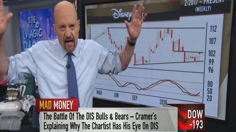 Cramer: Disney's chart just flashed the scariest pattern in the book—but the stock could still go higher