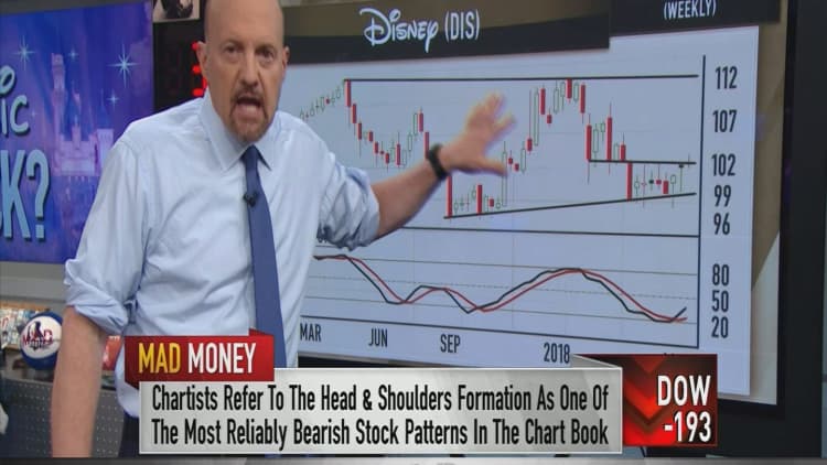 Disney's chart flashed the scariest pattern, but the stock could still go higher