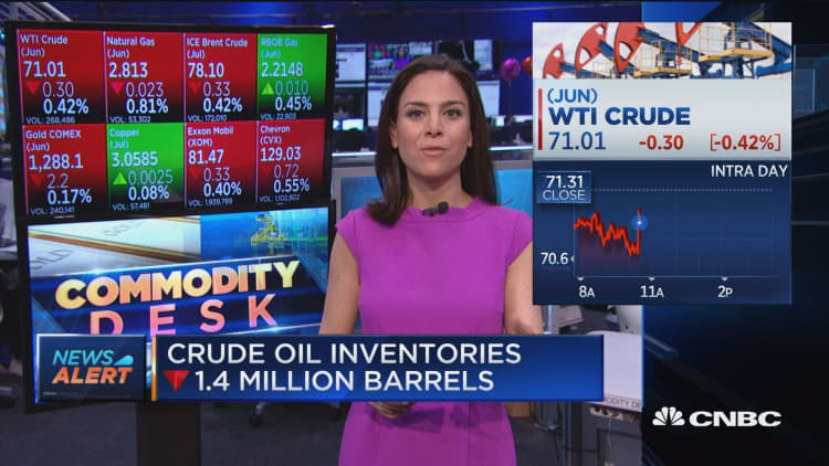 Crude oil inventories down 1.4 million barrels