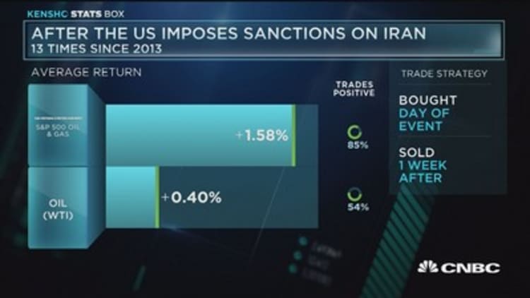 After the U.S. imposes sanctions on Iran