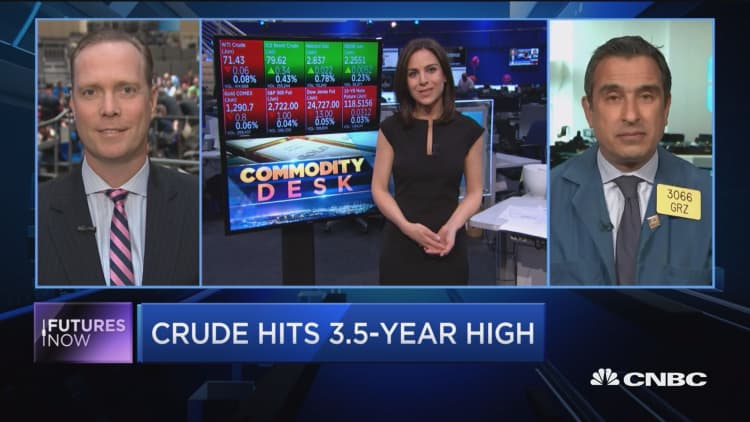 Futures Now: Crude Hits 3.5-year high