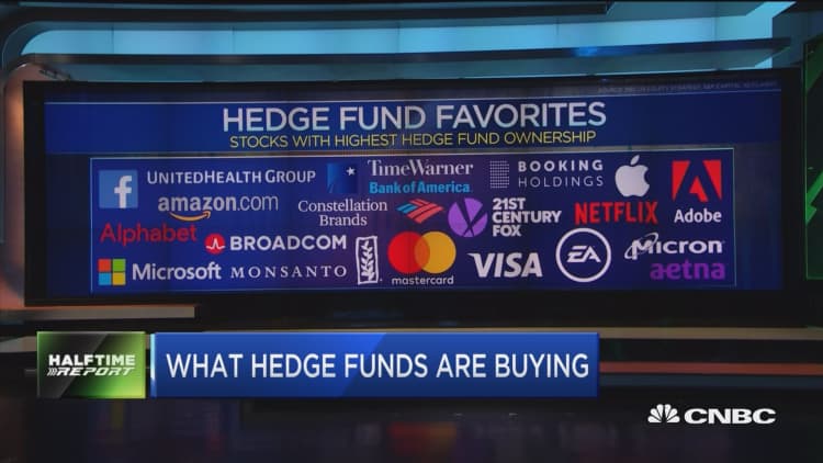 Find out the stocks with the highest hedge fund ownership