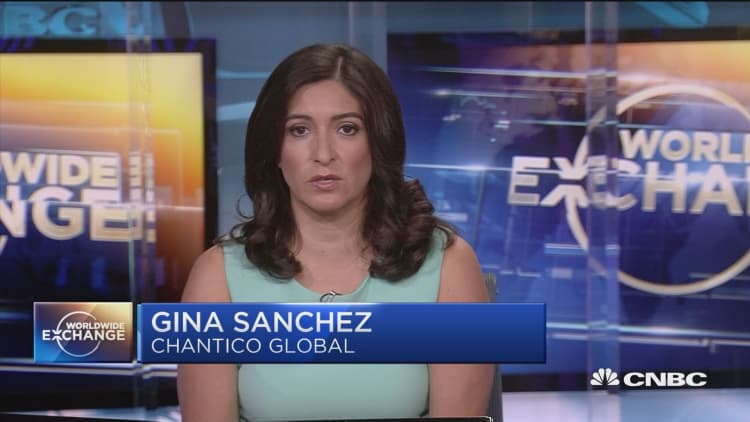 Gina Sanchez talks about waning trade war fears and oil prices