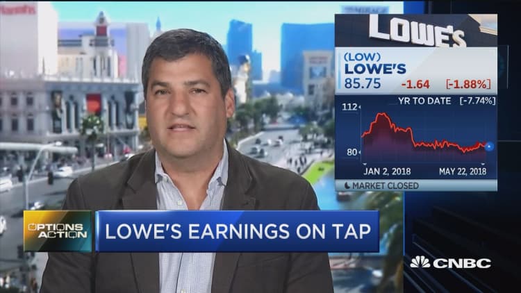 Options Action: Lowe's earnings on tap
