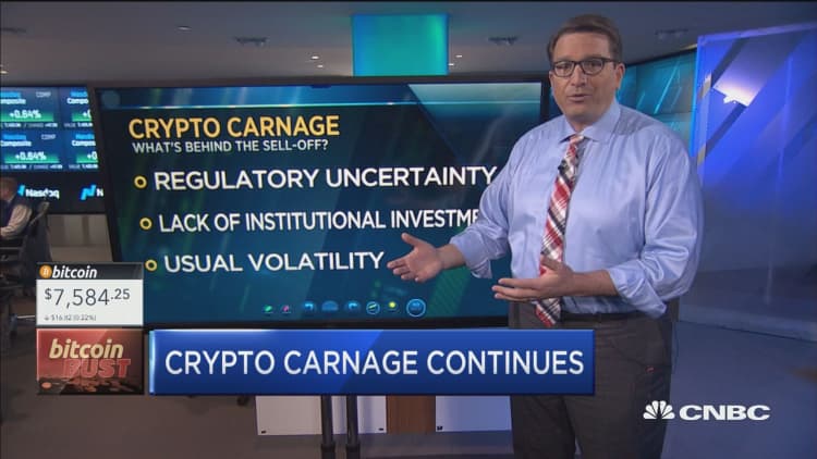 What's behind crypto carnage, according to FM Trader Brian Kelly
