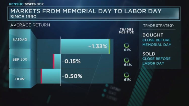 Markets from Memorial Day to Labor Day
