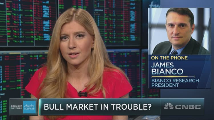 Jim Bianco weighs in on what data the Fed should really be examining