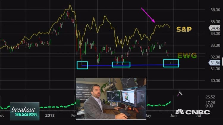 Trader sees one European market moving even lower