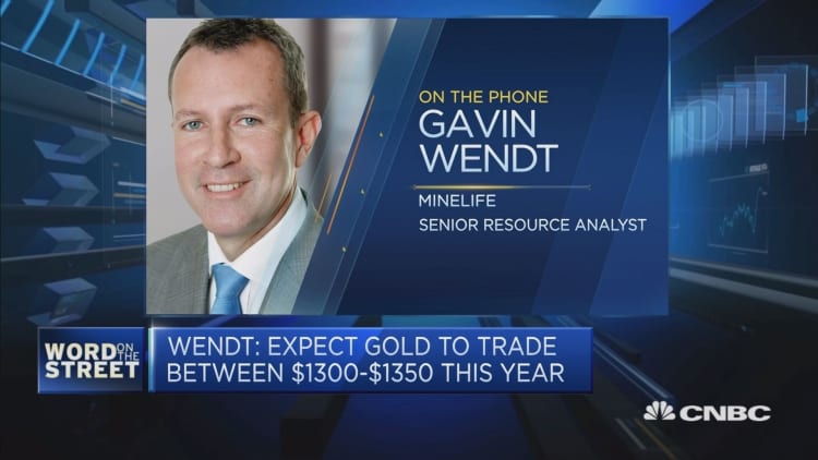 Gold is 'particularly cheap' at current levels: Analyst