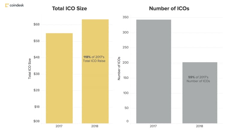 Ico Chart 2017