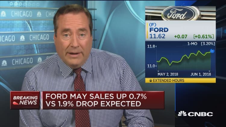 Ford May sales up 0.7%, Fiat Chrysler sales up 11%