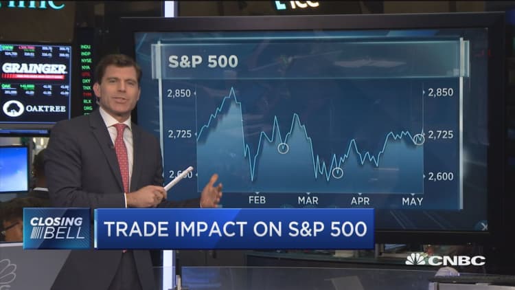 The more you throw trade issues at market, the more it acclimates: Santoli