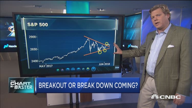 The S&P may be nearing a big move: Technician