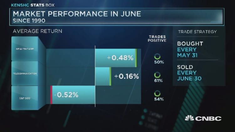 Sector performance in June