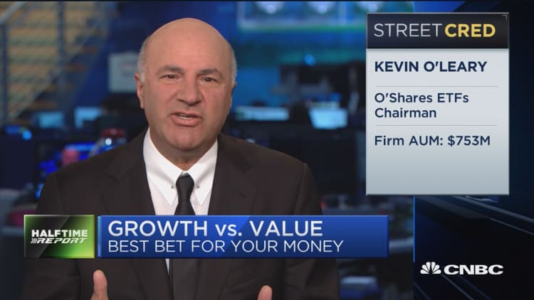 Anytime a sector becomes a darling it is often a time to trim: Kevin O'Leary