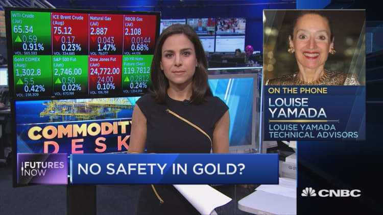 A few technical flags suggest trouble for gold: Louise Yamada