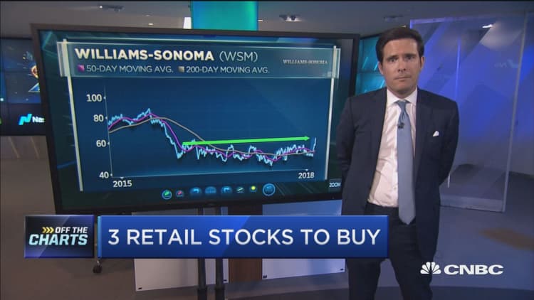 There are 3 retail stocks to buy right now: Technician