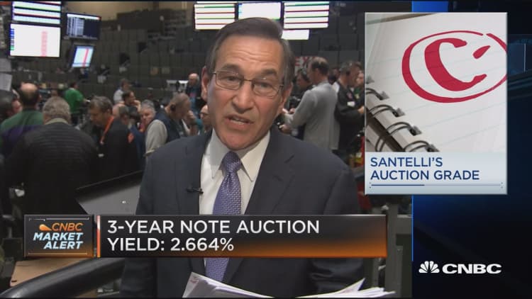 Weak demand at $32 billion 3-Year note auction