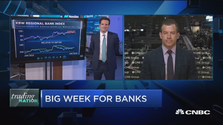 Trading Nation: Big week for banks