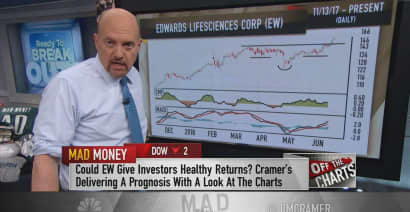 Edwards Lifesciences' stock chart flashes hugely bullish pattern