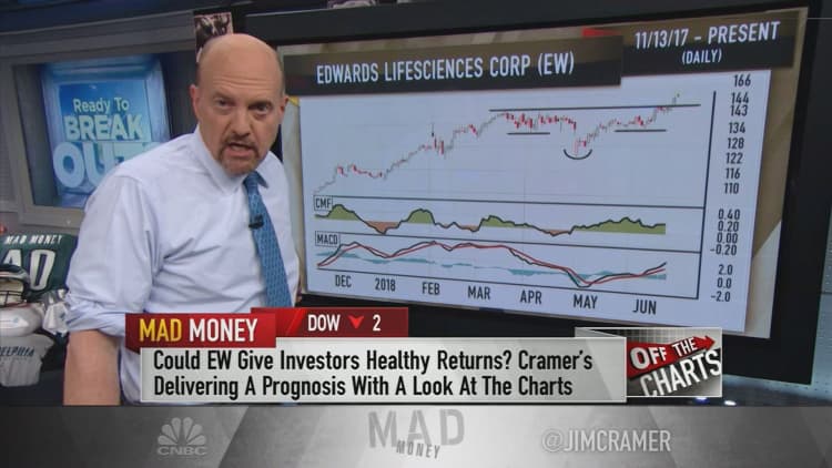 Edwards Lifesciences' stock chart flashes hugely bullish pattern