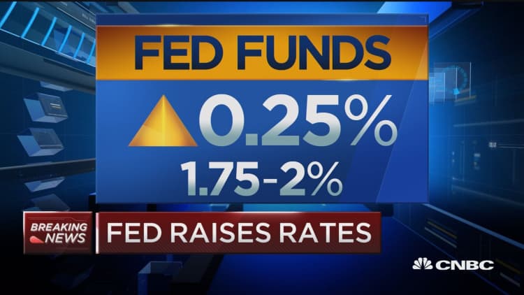 Fed raises rates