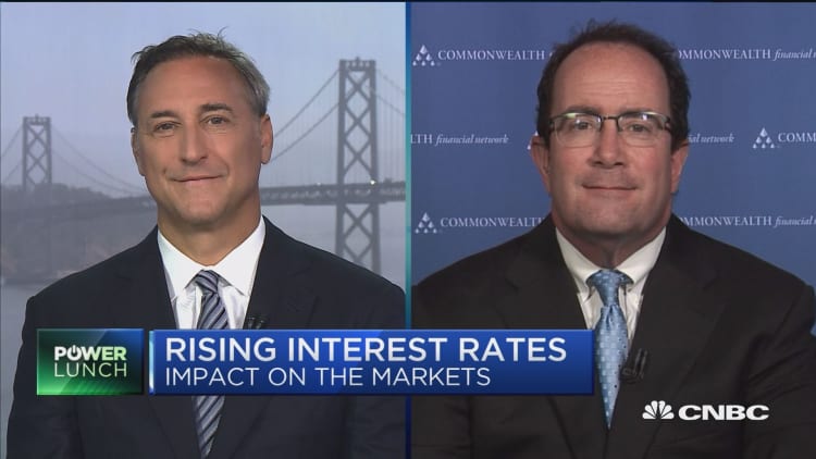 How rising interest rates impact the markets