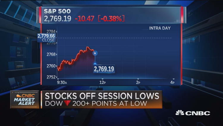 Big cap tech rally pushes stocks off session lows