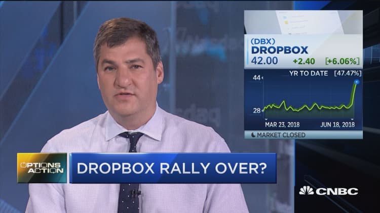 Options traders are betting that Dropbox’s run could be done