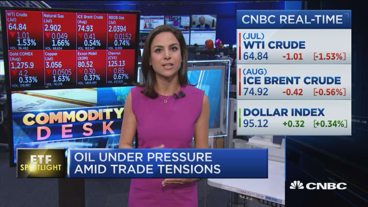 Oil and energy under pressure amid escalating trade tensions