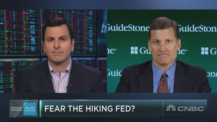 Fed complacency could be the next risk that rocks markets, strategist says