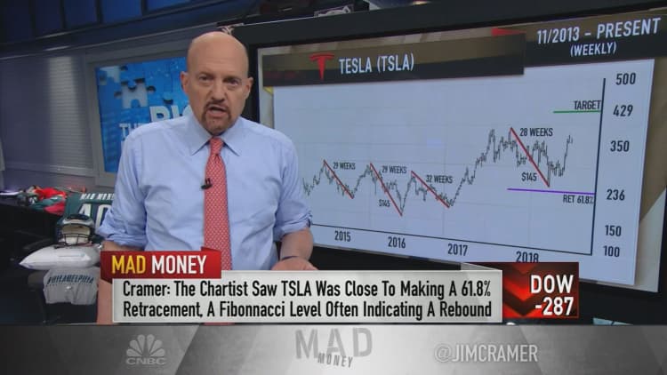Cramer: Tesla's stock still has more upside