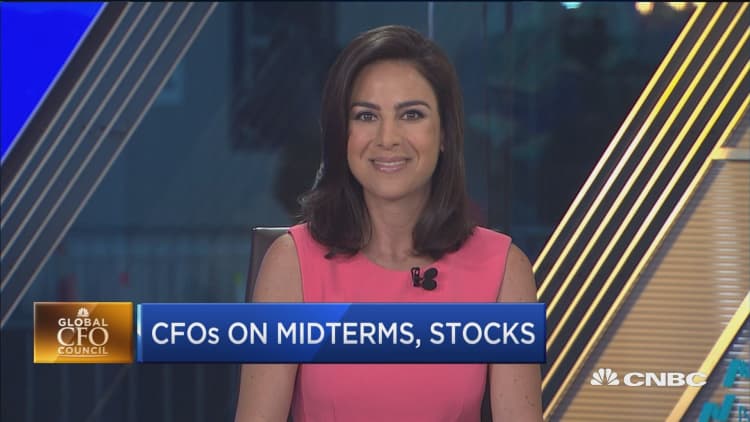 CNBC CFO Council: CFOs weigh in on midterms and stocks