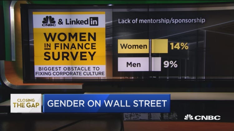 Examining the Wall Street gender gap